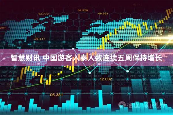 智慧财讯 中国游客入泰人数连续五周保持增长